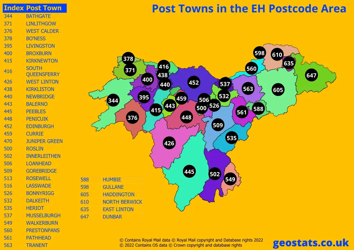 Post Towns within the EH area