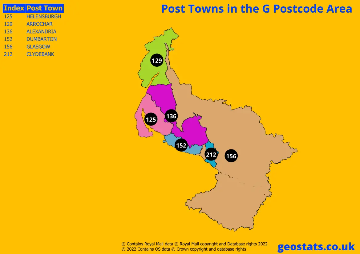 Post Towns within the G area