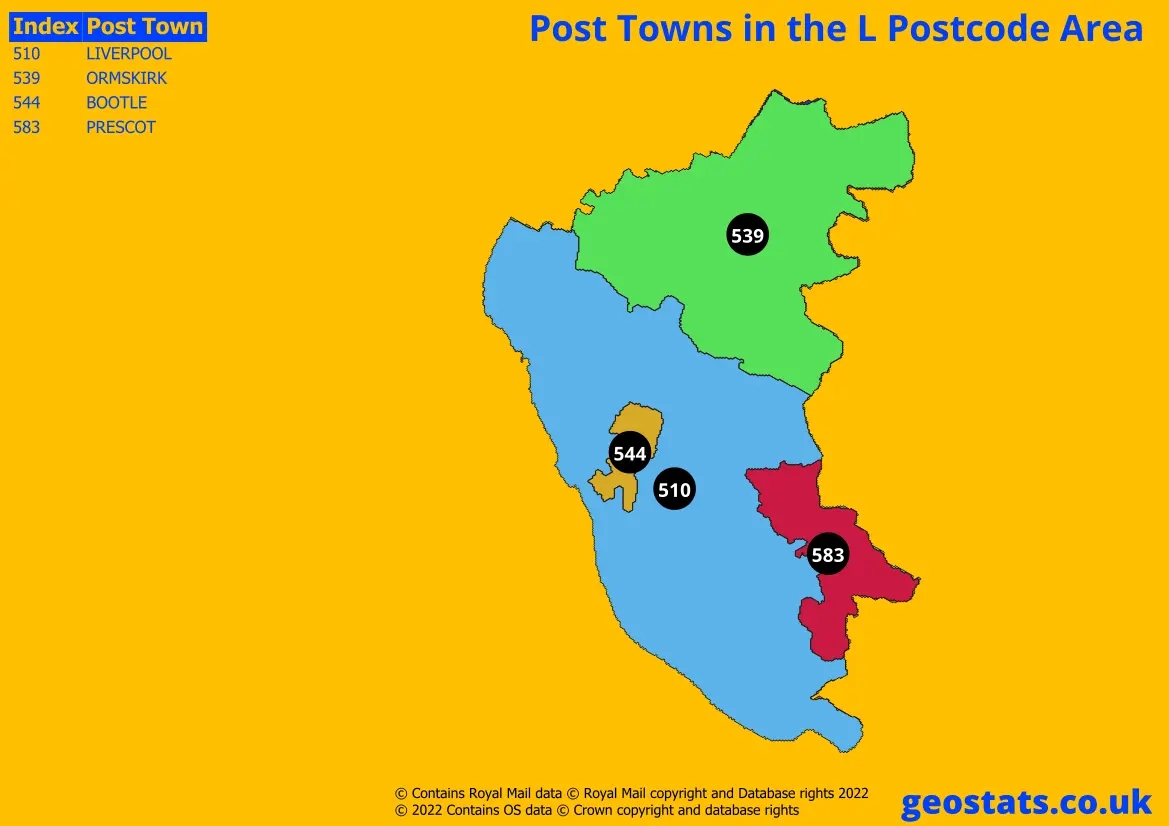 Post Towns within the L area