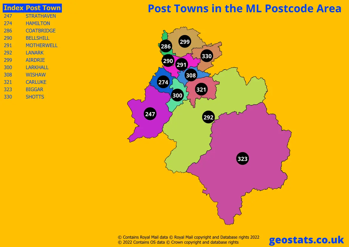 Post Towns within the ML area