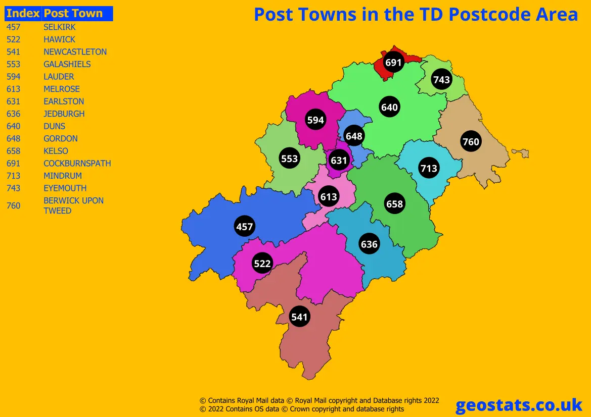 Post Towns within the TD area